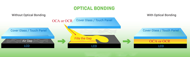 Optical bonding vs air-gap bonding ng LCD display
